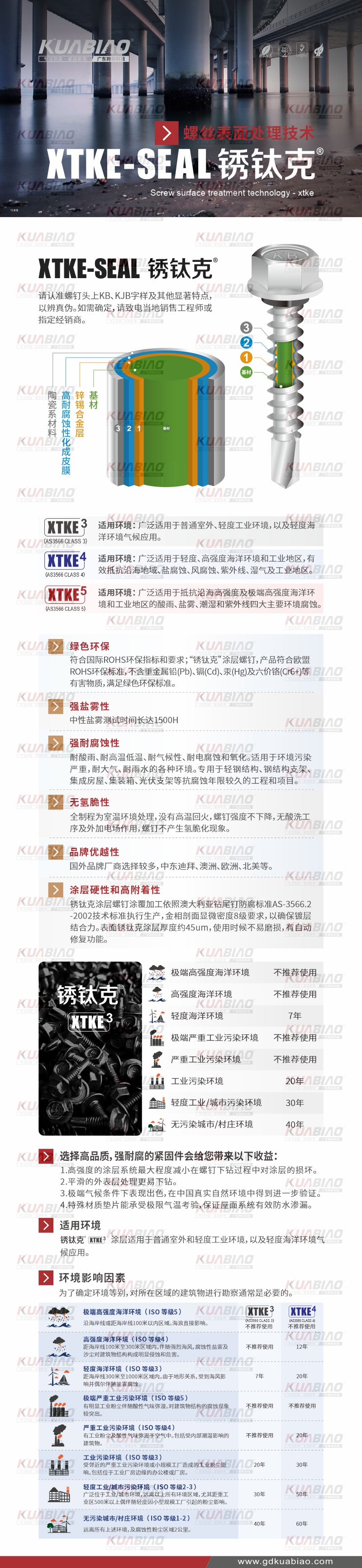 螺絲表面處理技術—銹鈦克.jpg